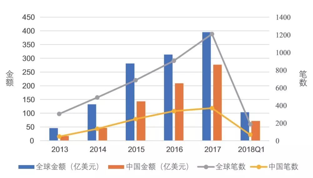 北京轻型与人工智能的就业形势有哪些变化