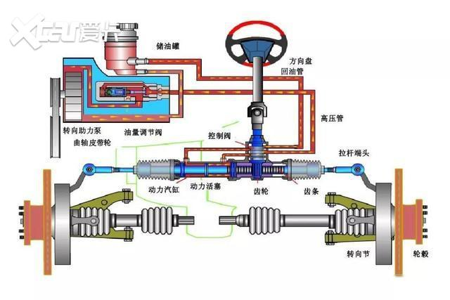 转向助力泵与干洗水洗设备的关系