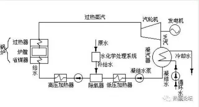 水表加工设备