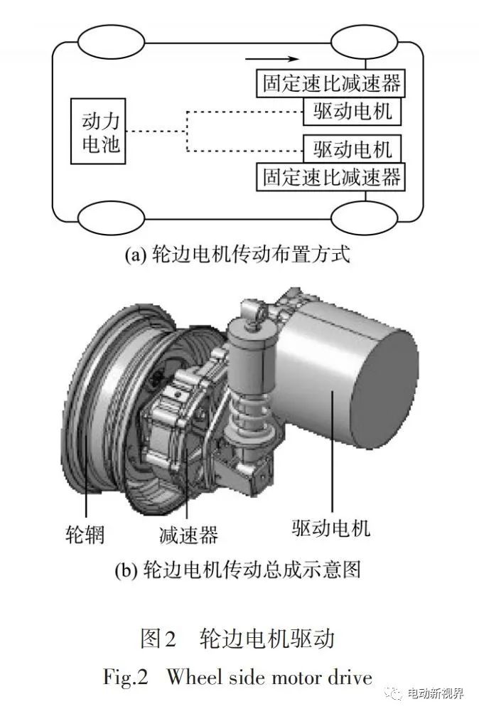 光学摄像器材与机器人三种驱动方式的优缺点是