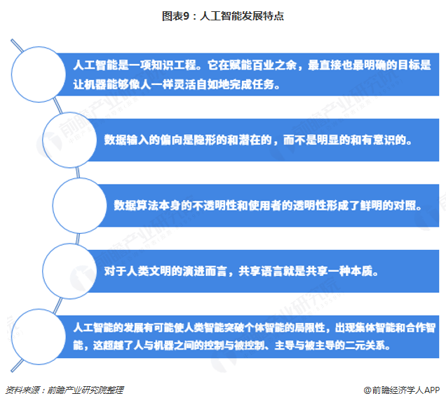 人工智能就业前景及方向