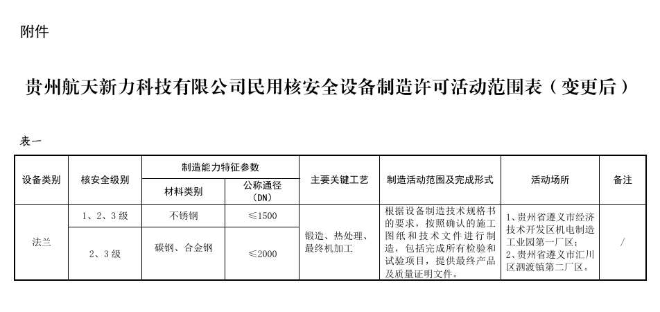 三表抄送与机械设备表面处理的区别