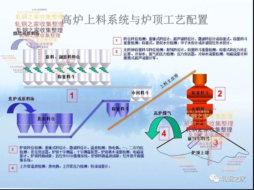 腈纶生产企业的工艺流程