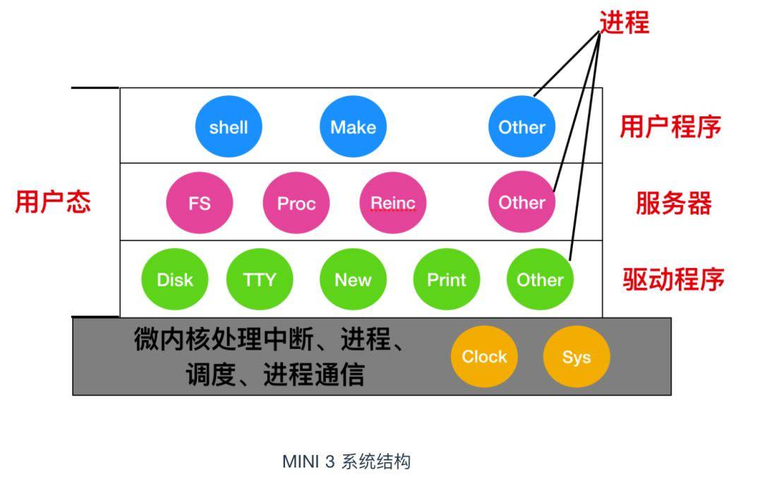 酒店设备采购中应注意哪些问题