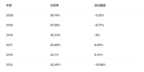 肥皂工业