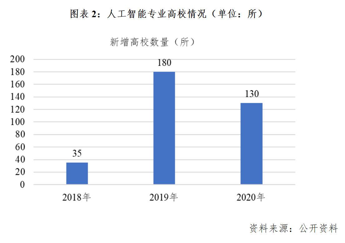 人工智能专业的就业前景及就业方向怎么写