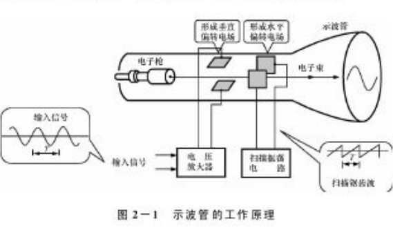 手动阀原理