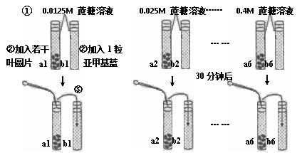 皮带巷怎么测风