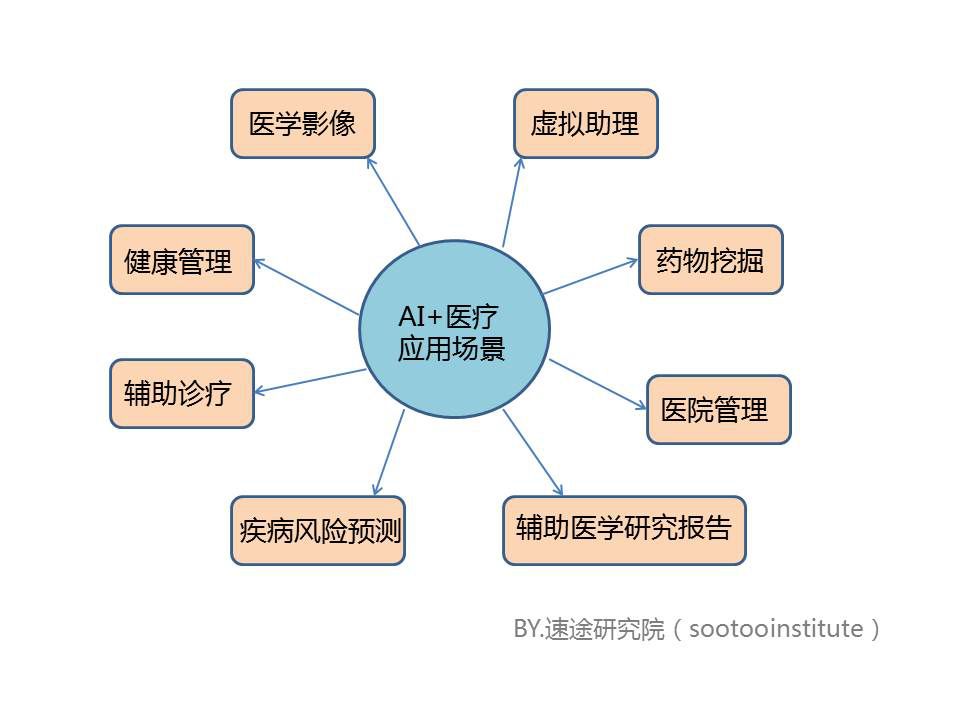 人工智能毕业设计论文