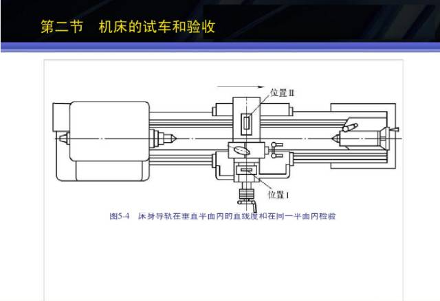 智能传动与控制总结