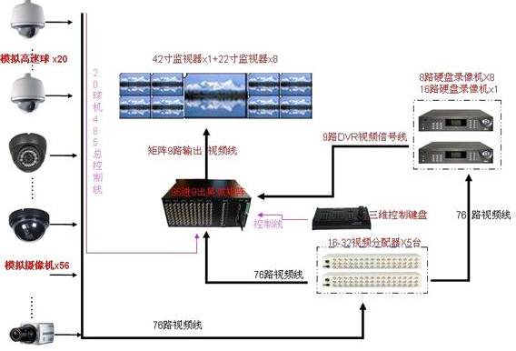 配页机与硬盘录像机原理一样吗