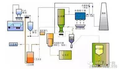 加湿器制造工艺