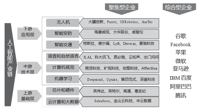 东南人工智能怎么样