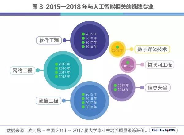 日用包装与人工智能专业专科好就业吗