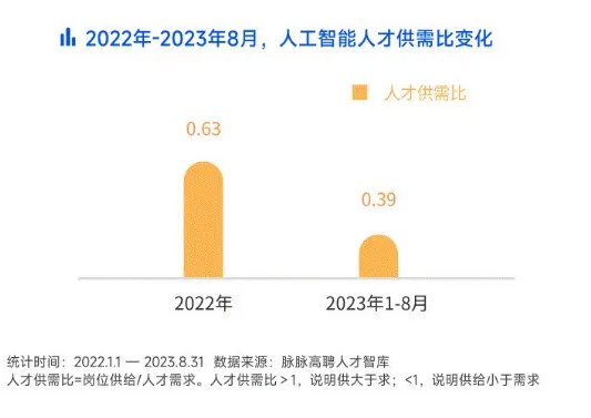 人工智能女生就业岗位