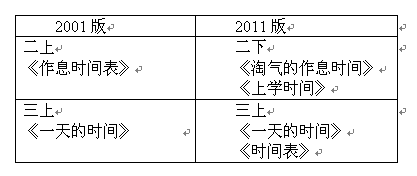 发动机压力比表指示表征