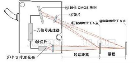 测风量仪器怎么测风速