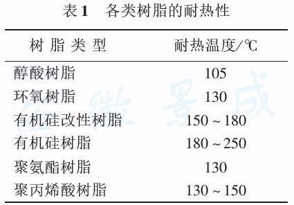 1056有机硅耐高温树脂