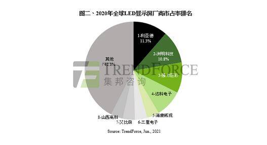 学做LED显示屏的难易程度分析