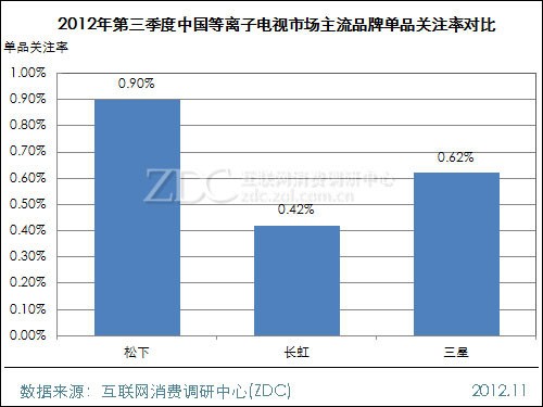 等离子电视机的结论，性能、优缺点及市场前景分析