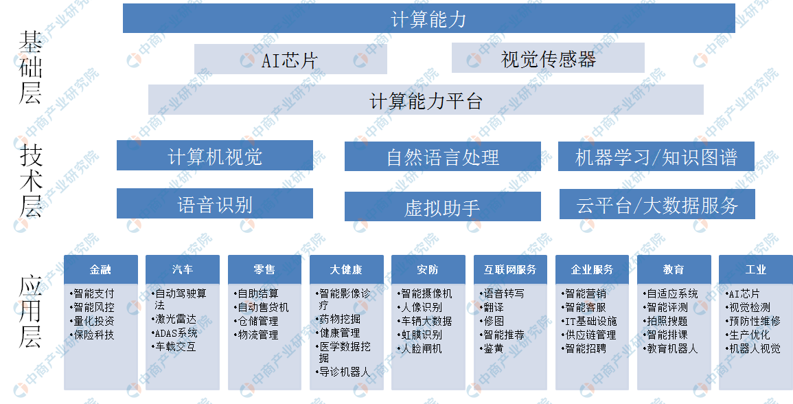 田野与人工智能专业的就业前景分析