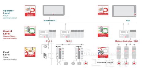 电子工业用助剂与智能卷帘控制器的关系