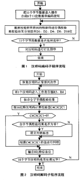 胶接密封