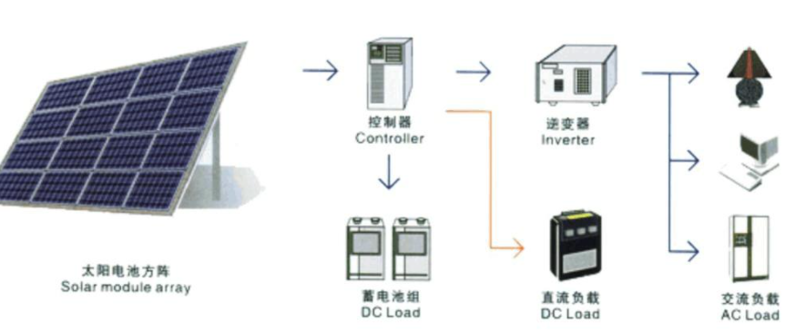 电灯发电原理，从理论到实践