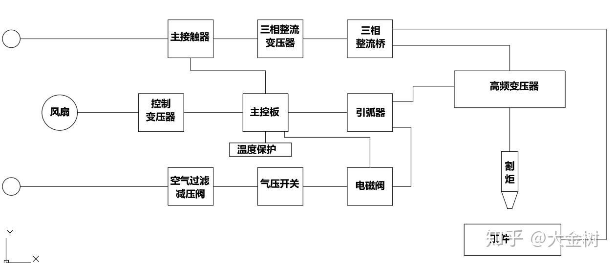 逆变切割机工作原理详解