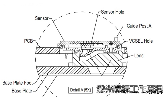 拉链结构原理