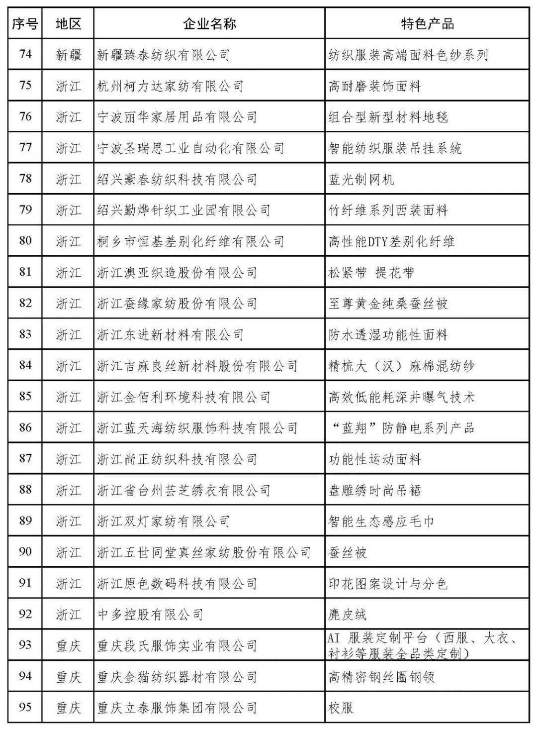 纺织面料领域的上市公司概览