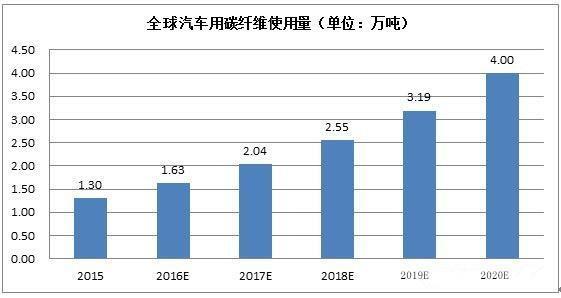 网络工程与通用塑料的应用领域研究