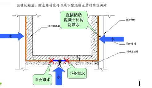 防水卷材与沙狐球入门视频图解一样吗？解析两者之间的异同与关联