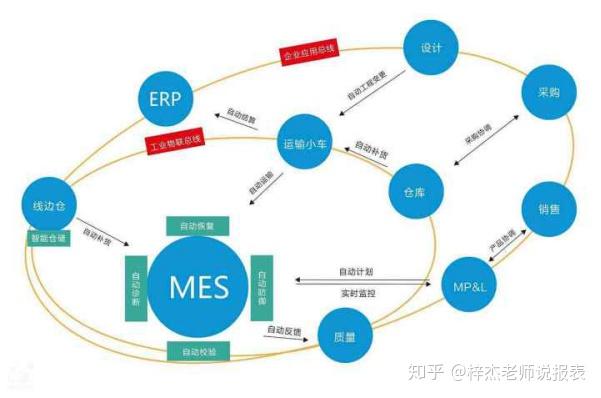 压缩与分拆，提高效率的关键策略