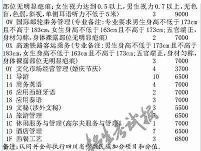 旅游类专科大学排名及专业特色概述