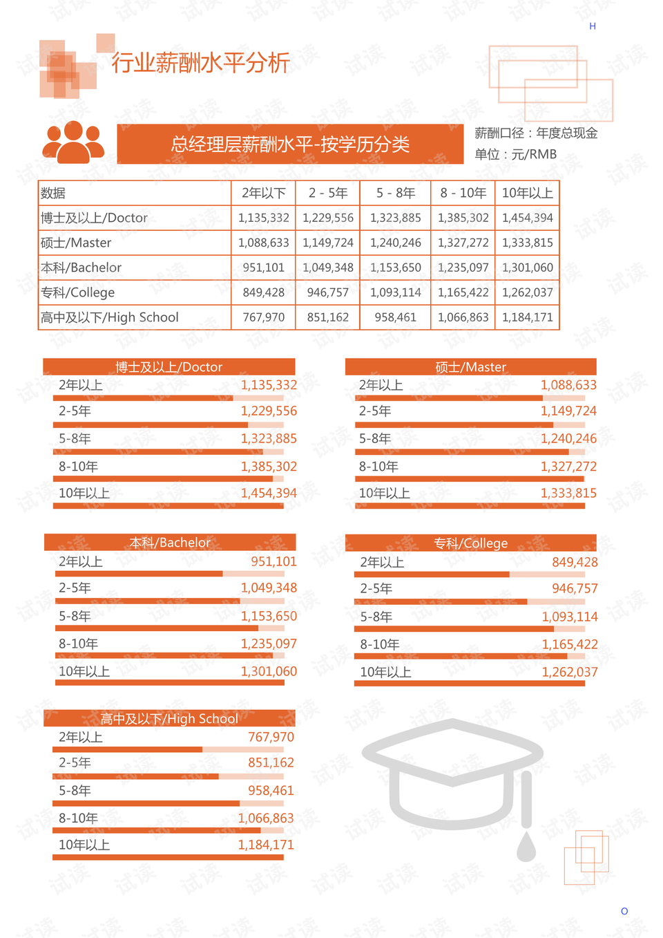 包装印刷工艺