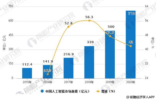 人工智能专业就业前景展望