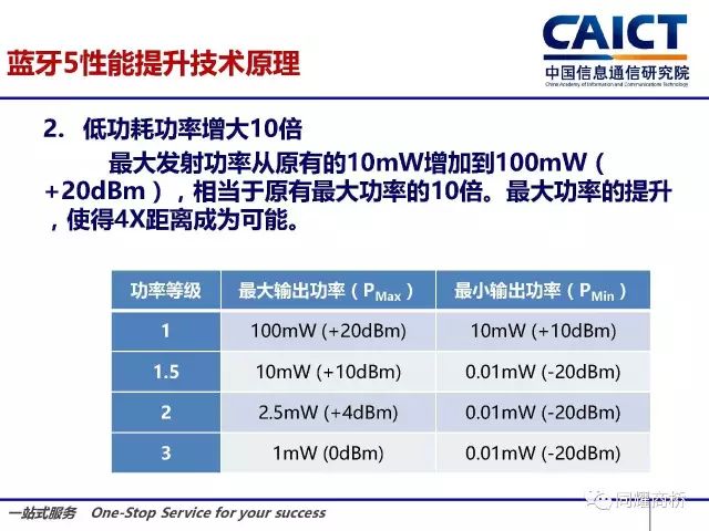 防水涂料工程师，职责、技能要求及行业发展趋势