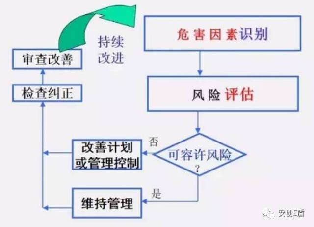 交通供配电技术