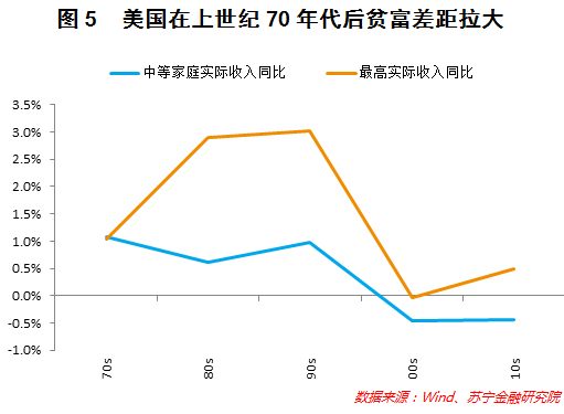 人工智能下的就业问题及对策