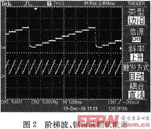 图示仪原理