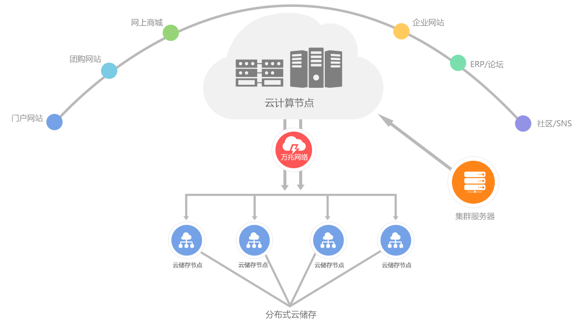 智能控制电路板