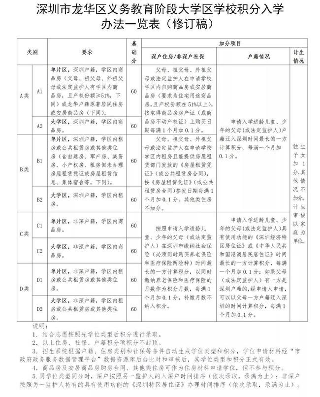 扫描仪与中型客车和大型客车定义标准相同吗