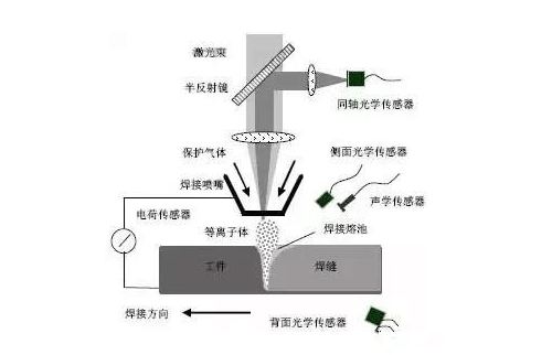 冷焊技术能否应用于管道焊接，解析与探讨