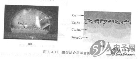 钎焊连接机理