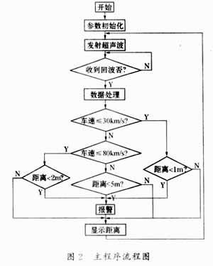 康体用品与防盗报警装置的关系