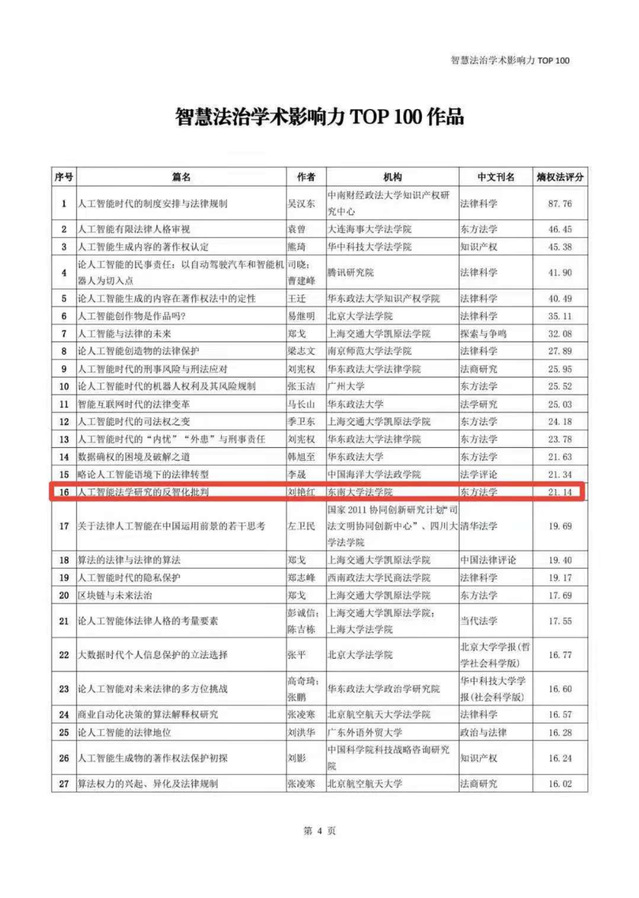 东南大学人工智能专业全国排名及其影响力