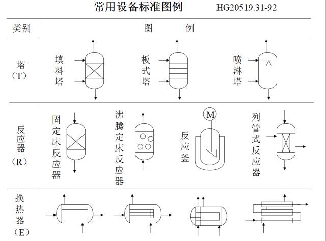 废塑料再生生产工艺方案