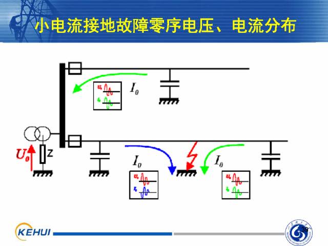 发电机的继电保护及其重要性