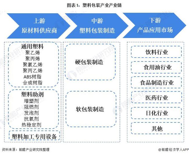 化学助剂的经营范围及其业务概述